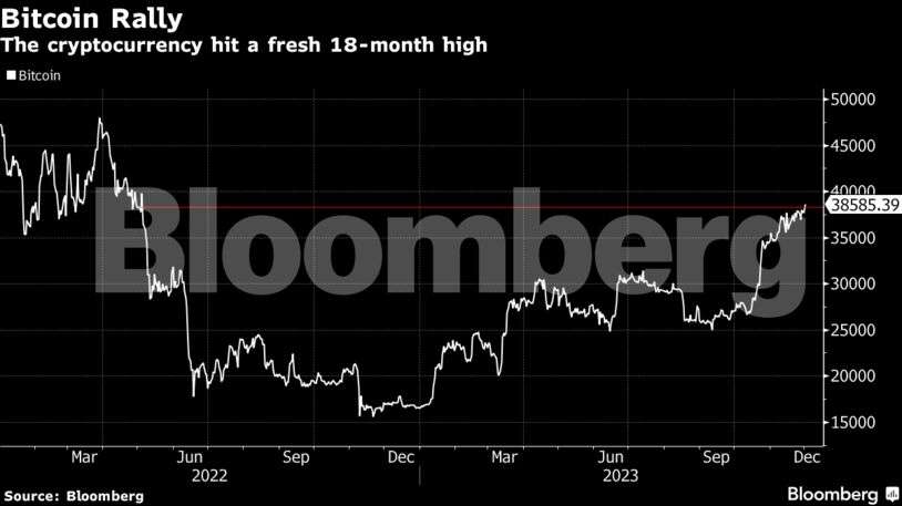 bitcoin
